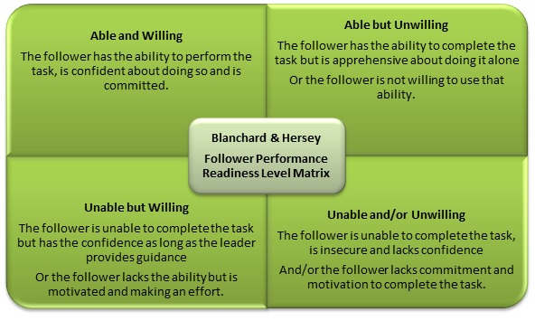 关于competenceperformance的信息