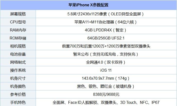 苹果telegreat参数_苹果telegreat参数2023
