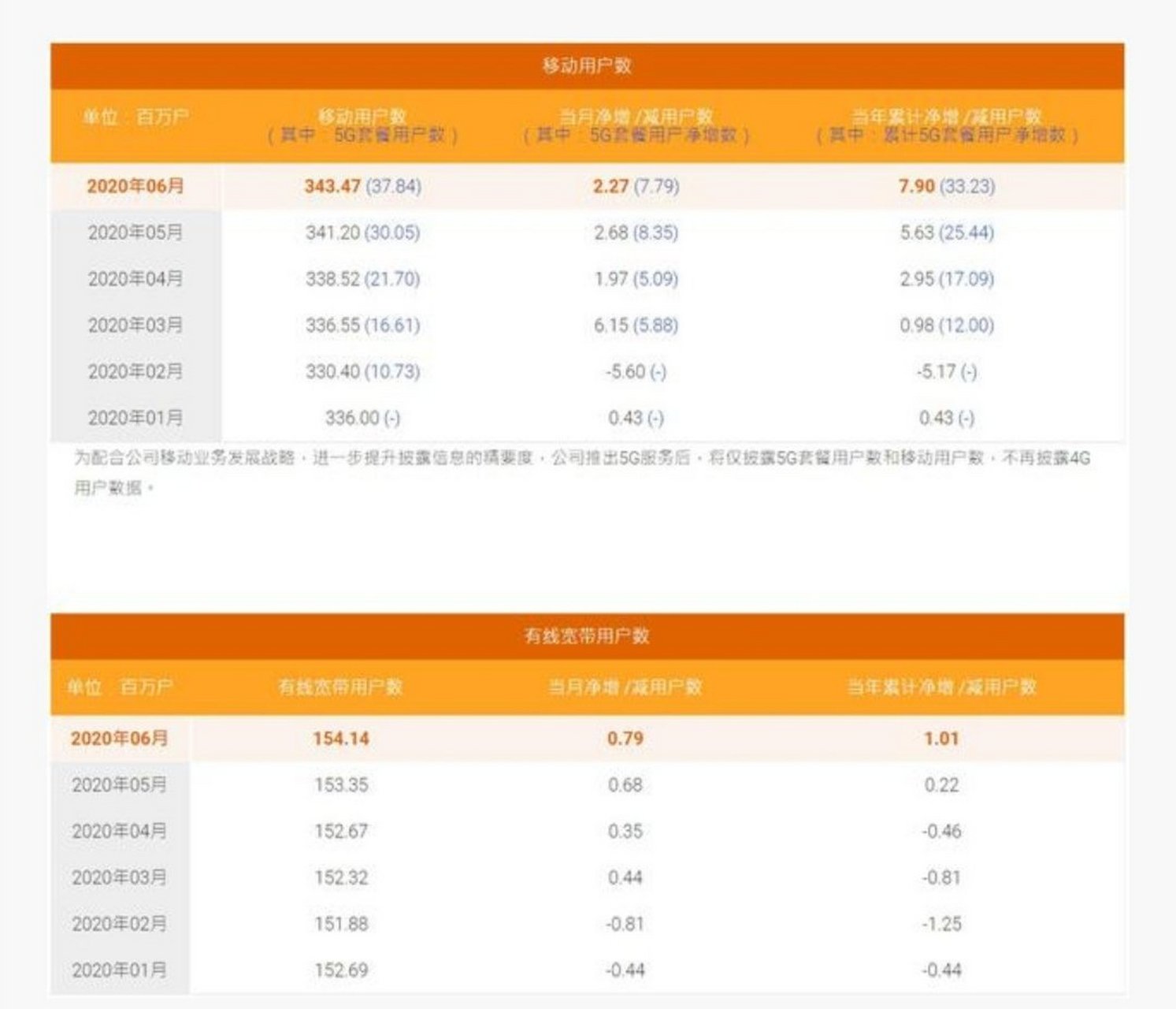 startmessading下载_download startimes