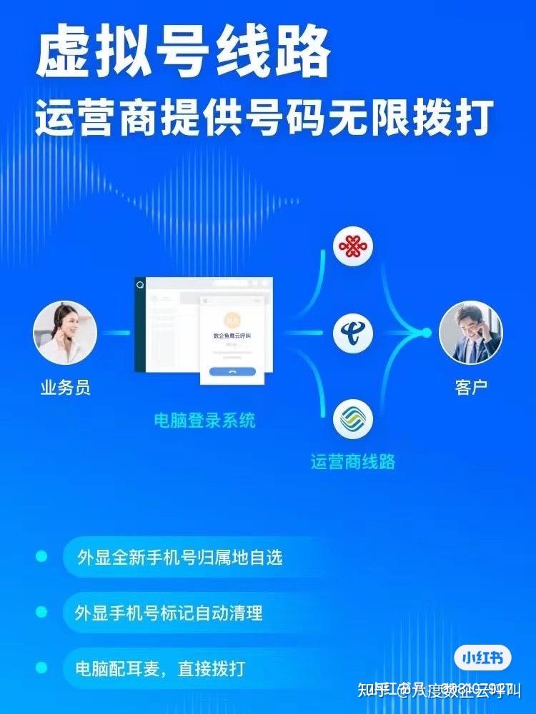 虚拟手机号_虚拟手机号验证码