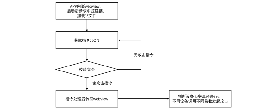 telegeram黑灰产_telegram上的灰色产业