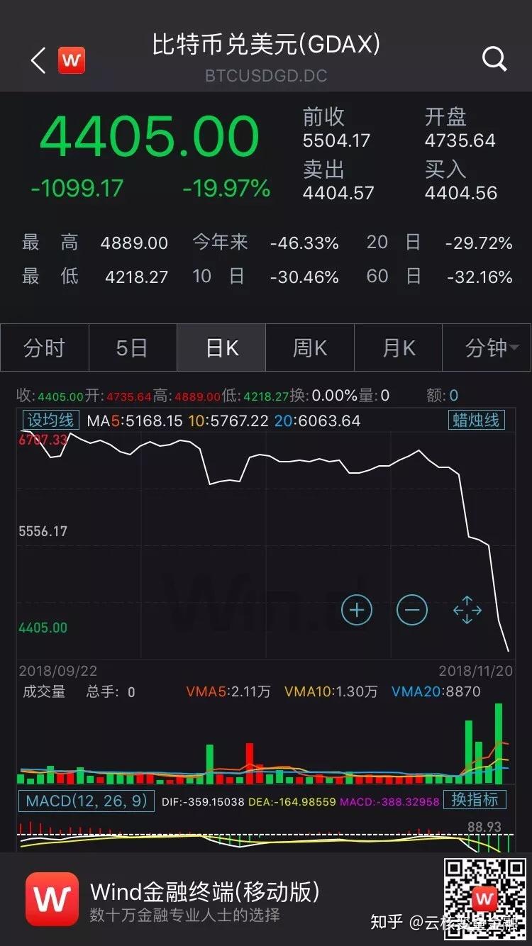 币圈大佬都用什么钱包_币圈大佬都用什么钱包支付