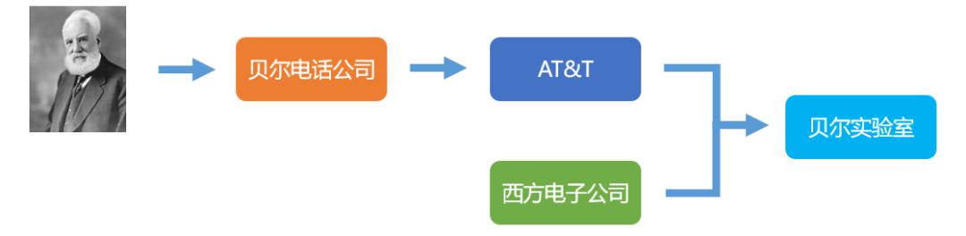 telegraph进不去频道_telegraph官网入口加速器