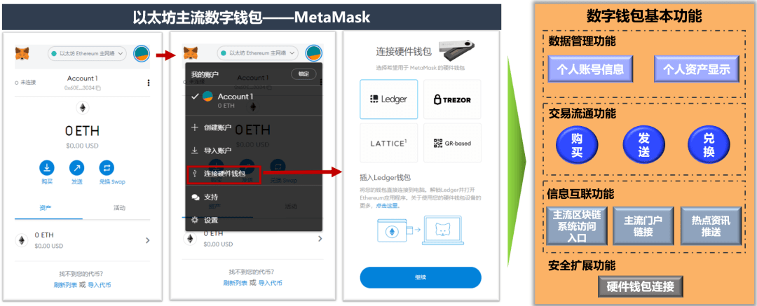 metamask_matemask官网