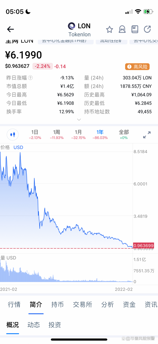 lon币_LON币在那些平台上交易