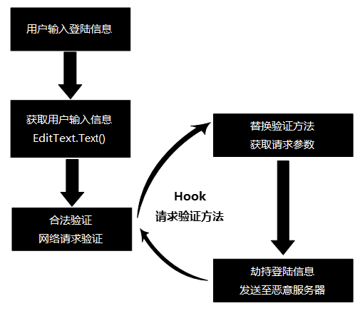 android注入_Android注入okhttp