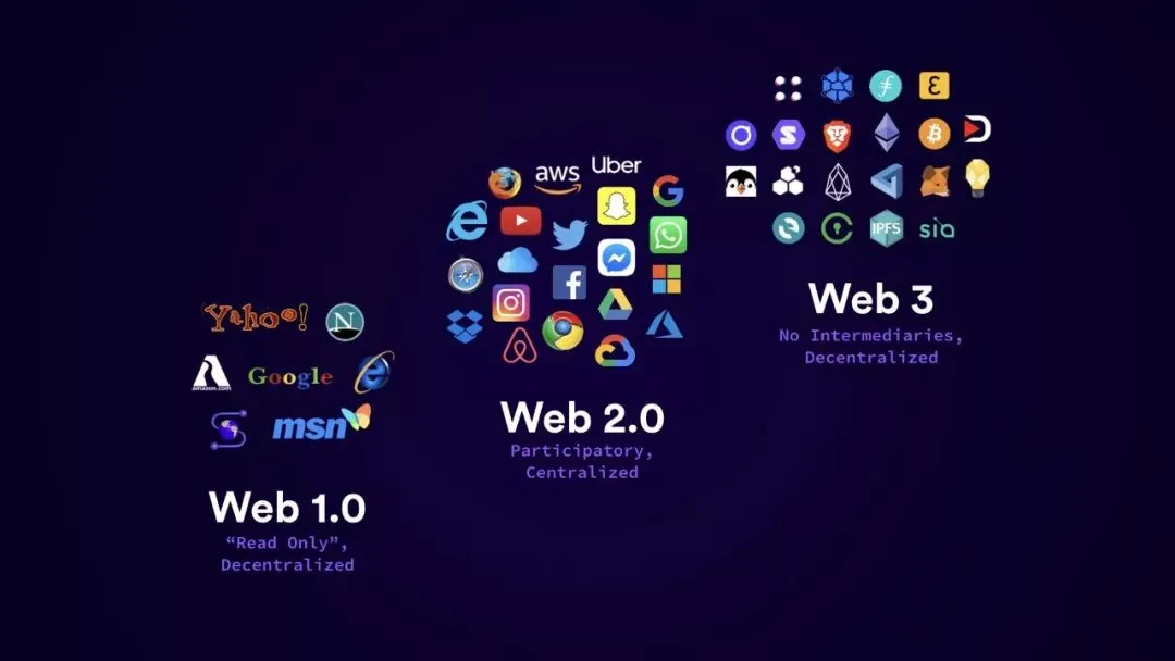 web3钱包是冷钱包吗_web3钱包是冷钱包吗是真的吗