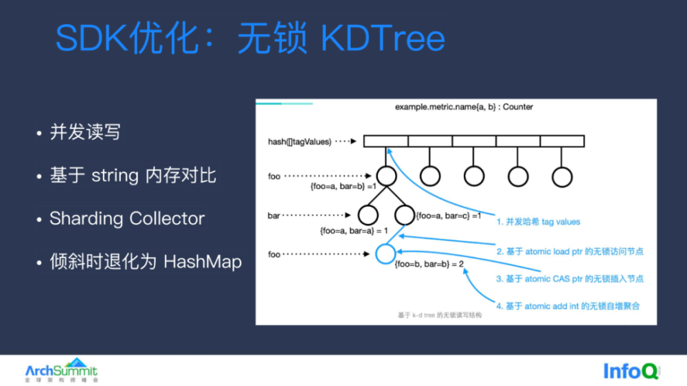 telegraph注册教程_telegraph纸飞机加速器