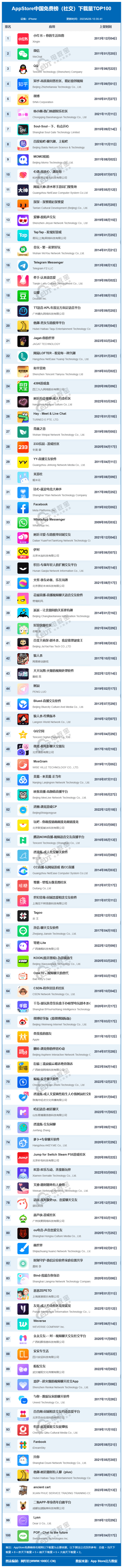 telegaram贴吧_telegram lite