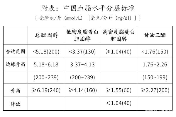 血生化TG_血生化TG正常值