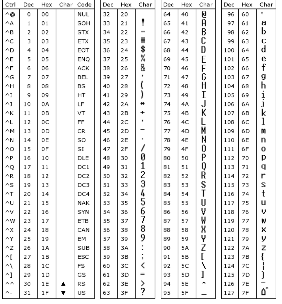 电报码数字对照表_电报码的数字怎样表示的