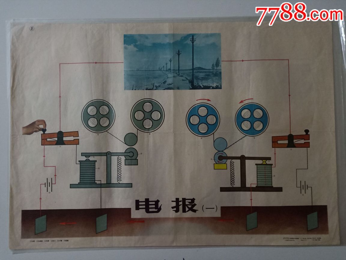 电报的发明和制造原理_电报的发明和制造原理图