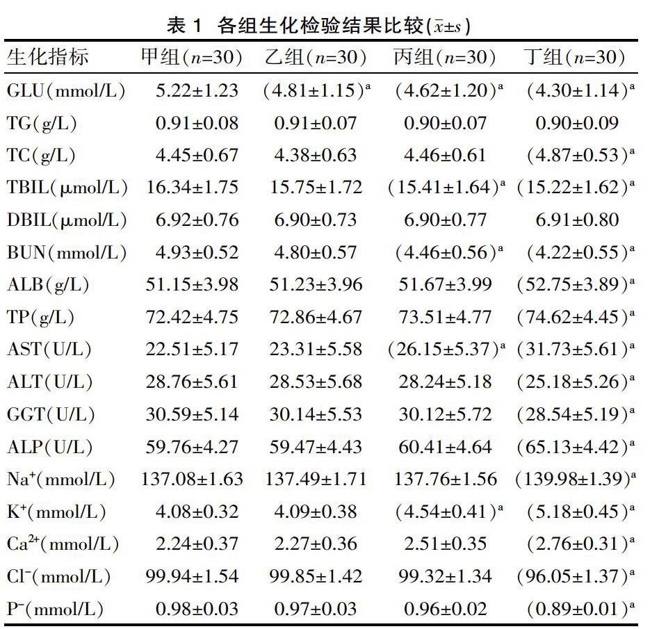 TG在生物化学中是什么意思的简单介绍