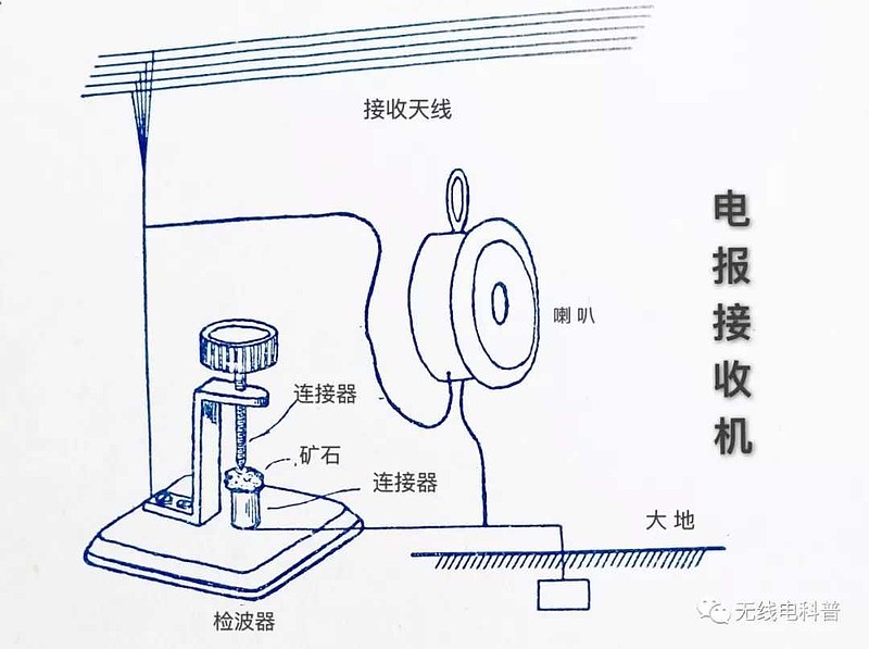 无线电报是谁发明的呢_无线电报是谁发明的呢视频