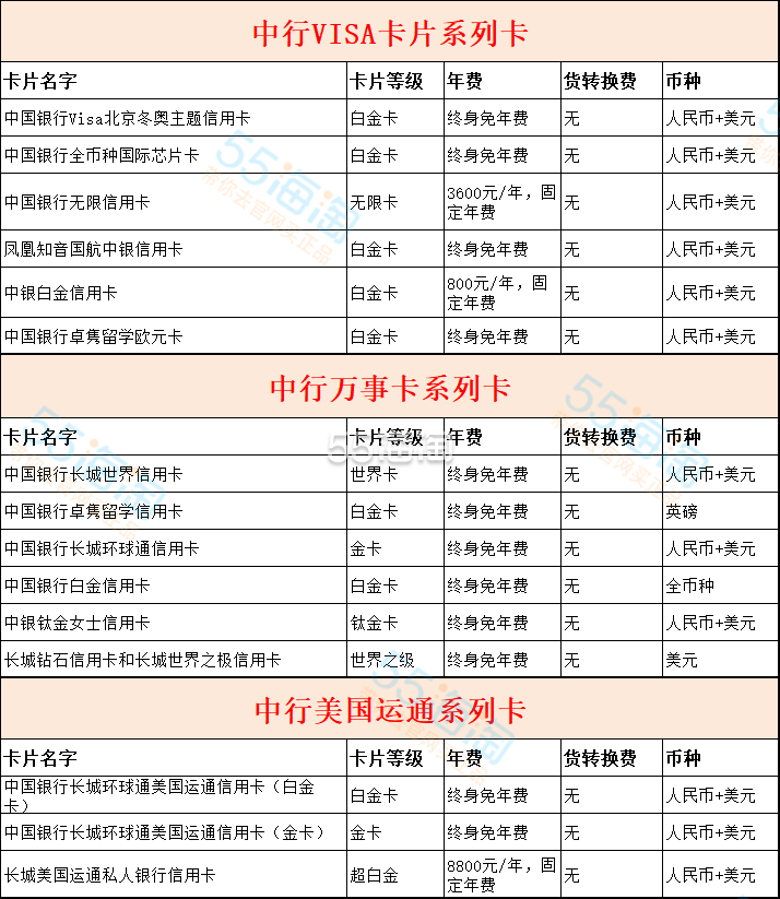 visa卡支持什么币种_visa卡支持什么币种的