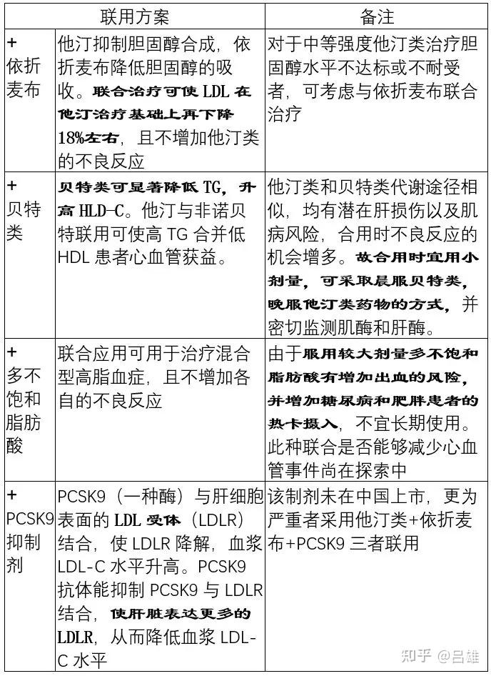 关于TG临床是什么意思的信息