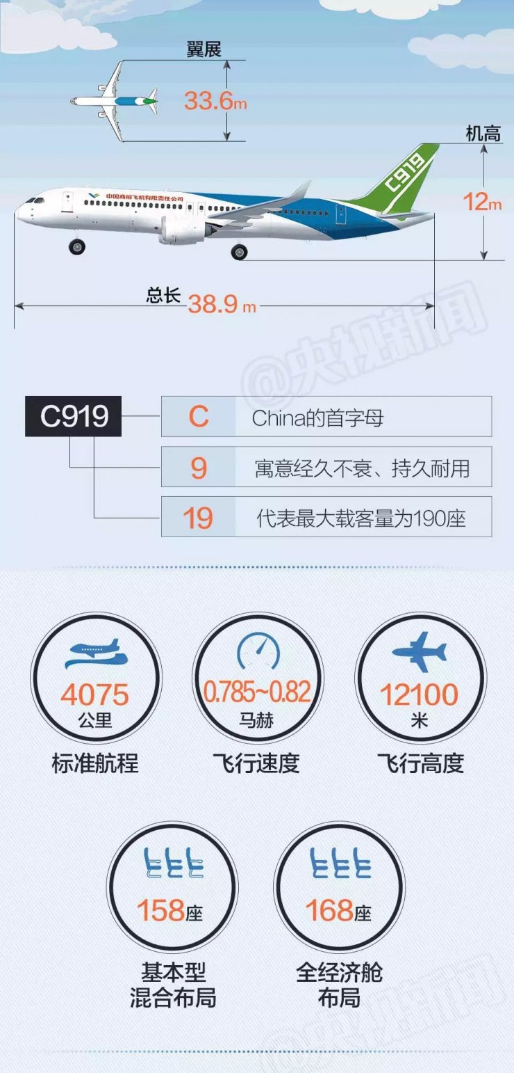 飞机软件英文名字_飞机软件英文名字是什么