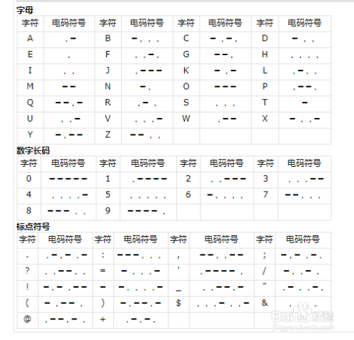 摩斯电报码翻译_摩斯电报密码翻译