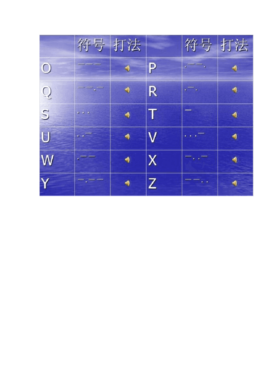 摩斯电报码_摩斯电码发报机怎么做