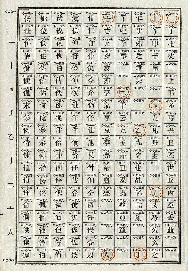 电报码怎么用_电报码是采用什么编码?