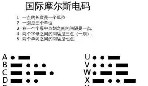 电报里数字的正确写法_电报中1234567怎么读