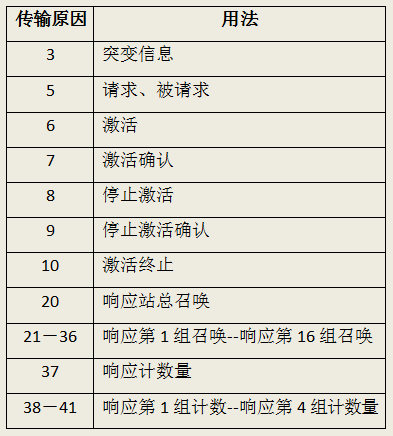 电报文对照表_电报格式及范文