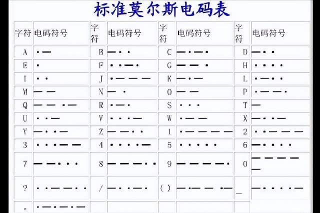 二战电报员本人_二战时的电报的原理