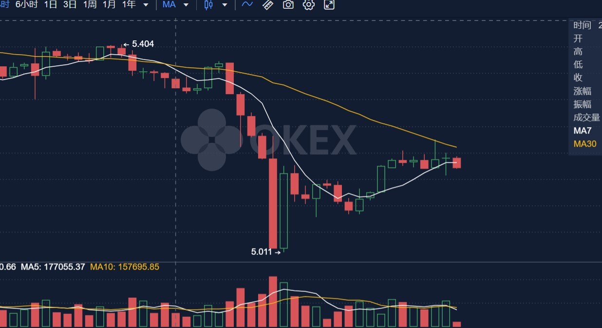 usdt价格今日行情_交易所usdt价格今日行情