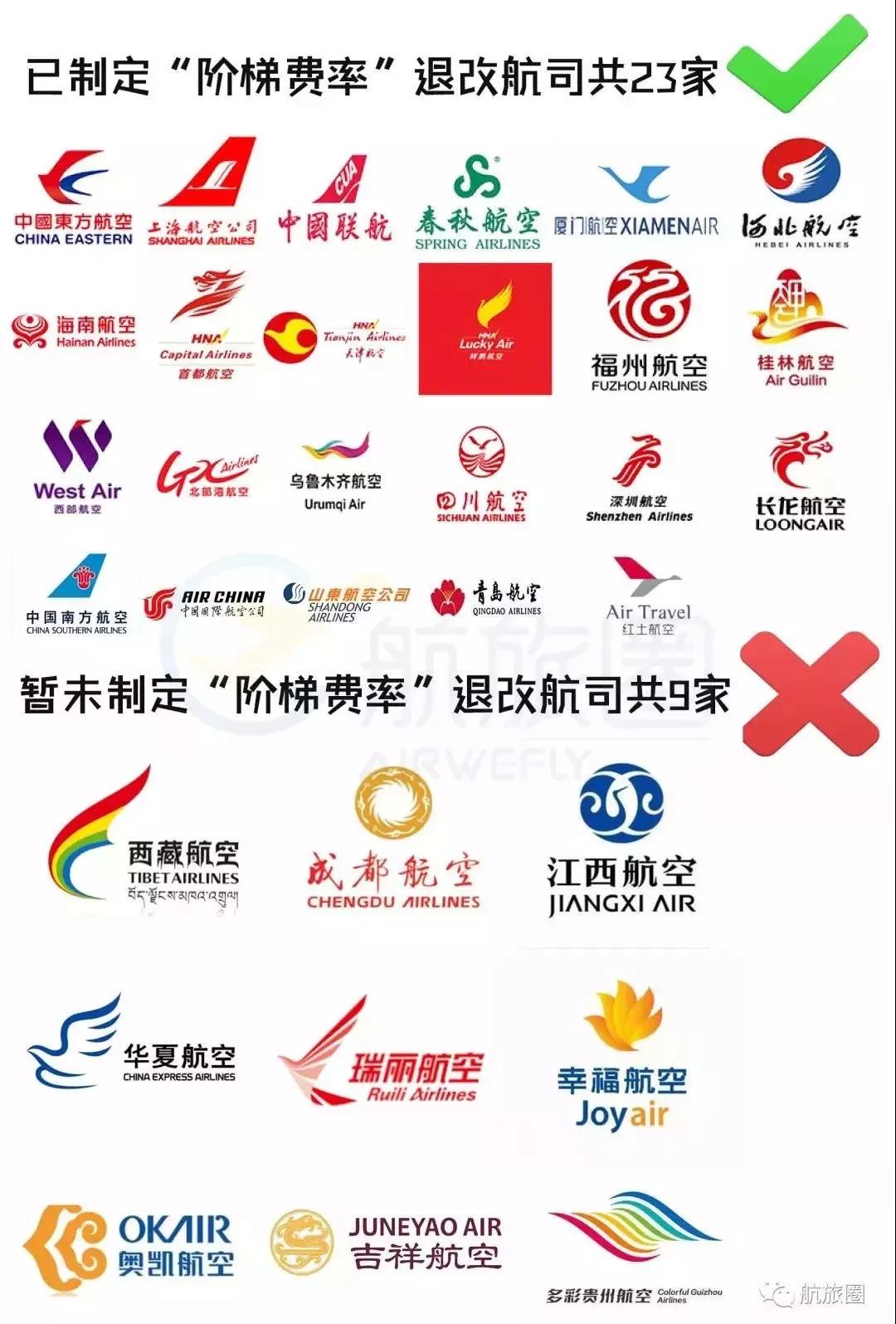 有一个logo是折纸飞机的APP的简单介绍