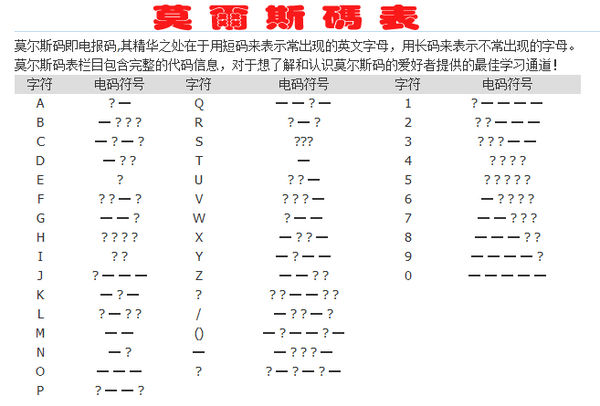 明码电报在线翻译_明码电报在线翻译1452