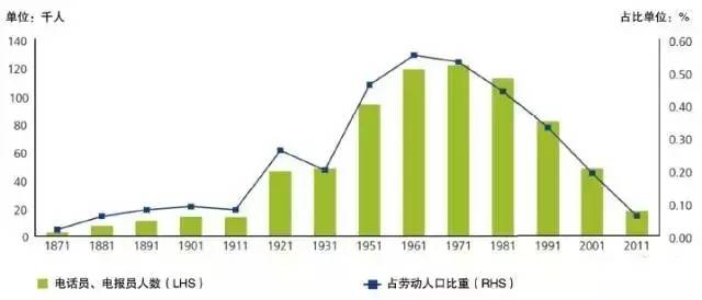 电报员原声素材_电报员原声素材视频