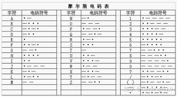 电报码转换器_电报码翻译对照表2847
