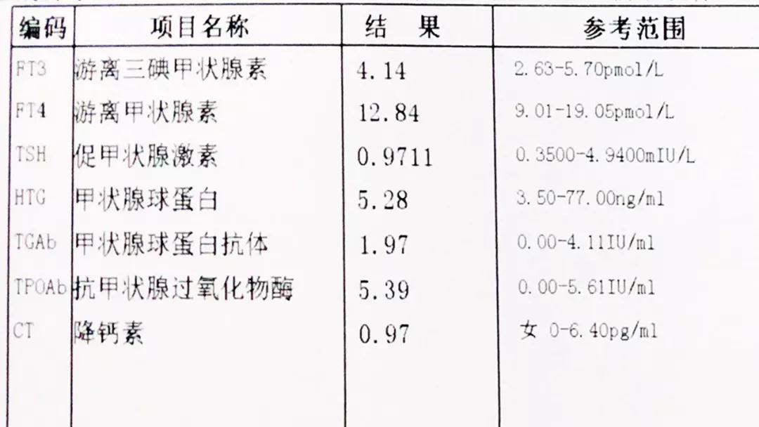 甲癌TG多少预示复发_甲癌半切TG多少预示复发