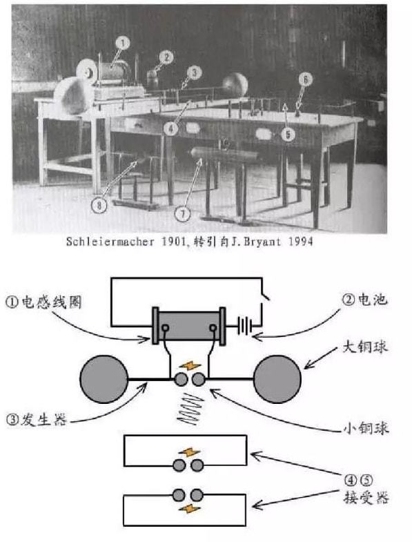 第一台电报机是谁发明的的简单介绍