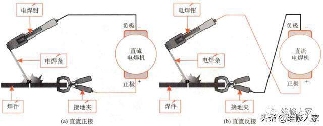 电报的基本操作知识_电报的原理是怎样的?