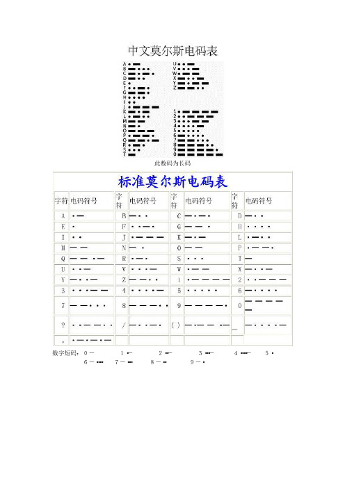 汉字电报码对照表全的简单介绍