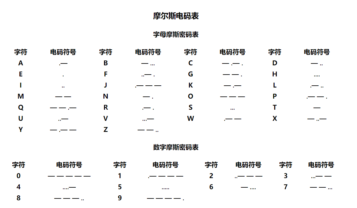电报机声音模拟_电报机发报声音mp3