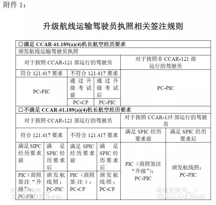 民航货运电报的格式和范文的简单介绍