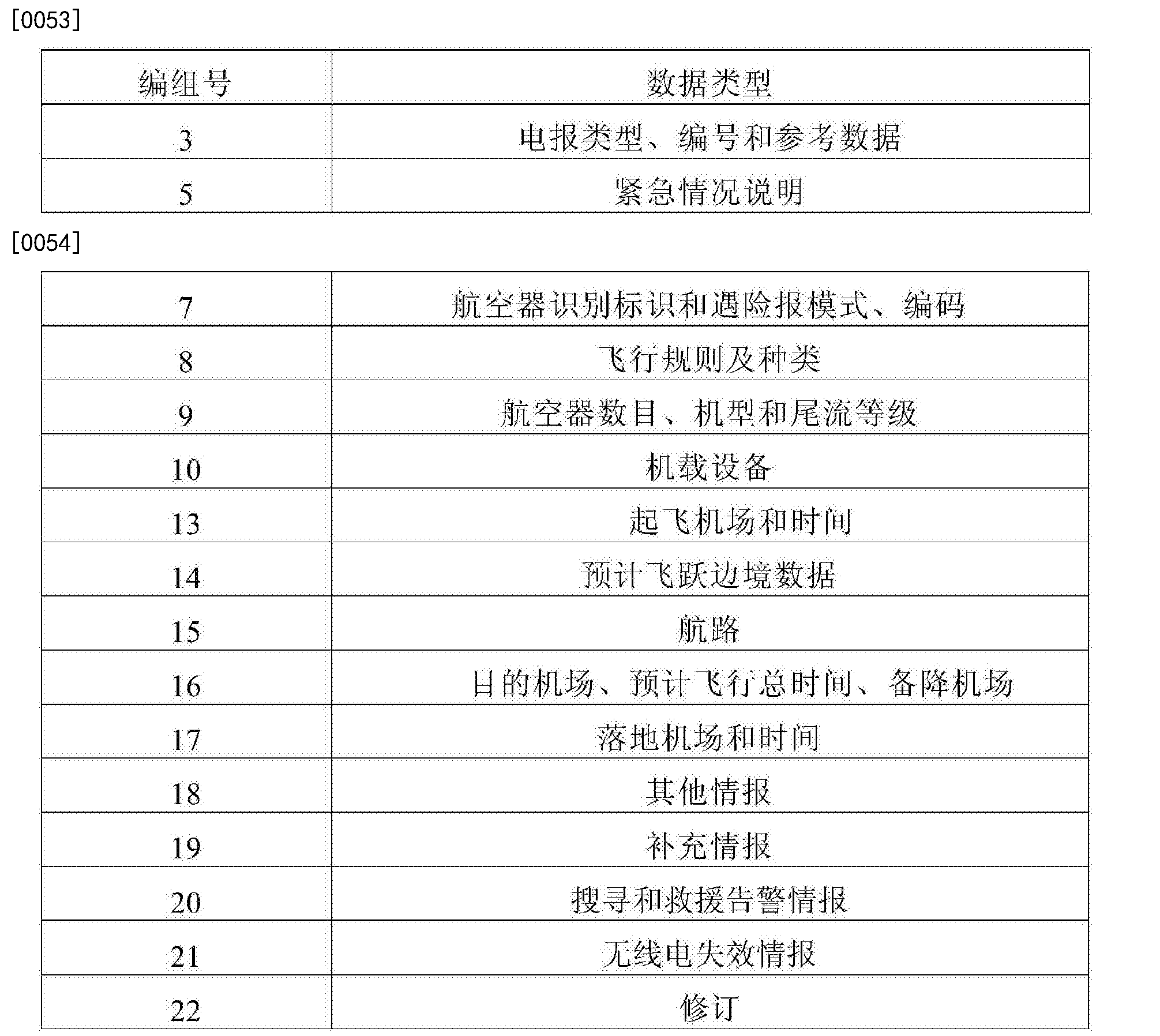 民航货运电报的格式和范文的简单介绍