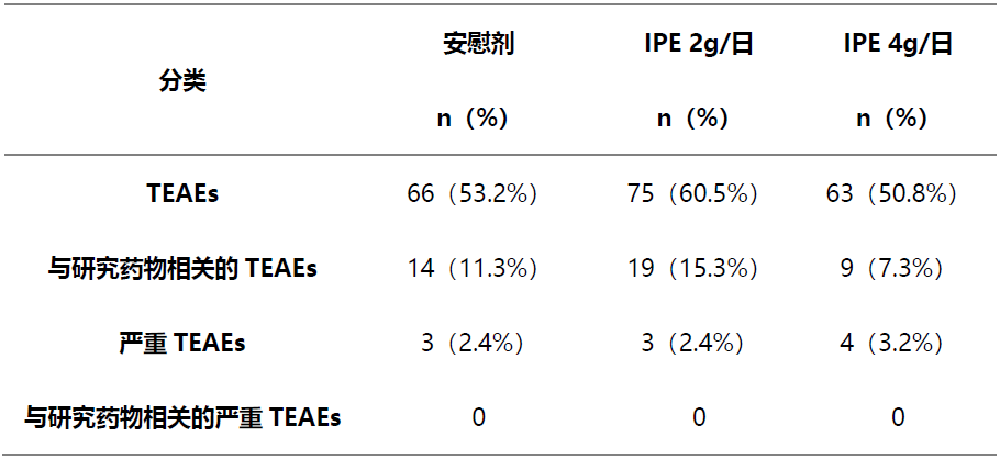 TG临床是什么意思的简单介绍