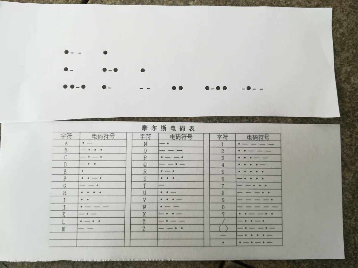 中文电报码_中文电码查询