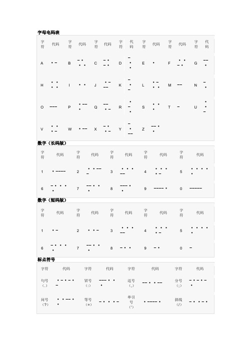 电报码表大全_电报码翻译对照表6200