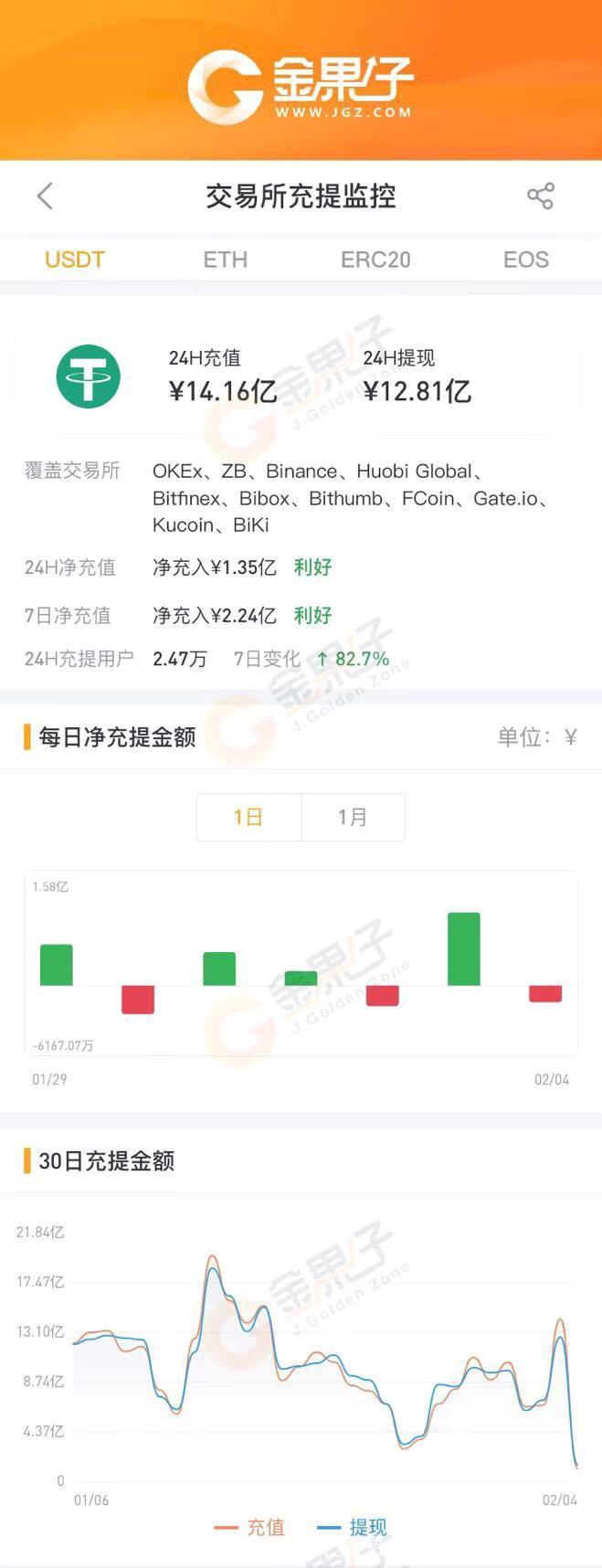 包含usdt存在钱包哪个种类里的词条