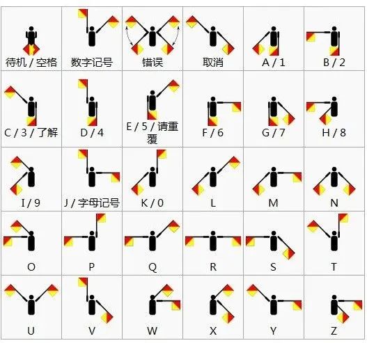 电报码翻译数字_电报码翻译数字代表什么
