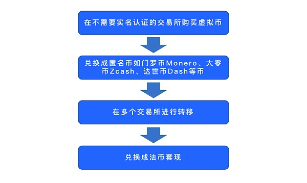 虚拟币交易是不是犯法的_虚拟币交易是不是犯法的 被第三方骗