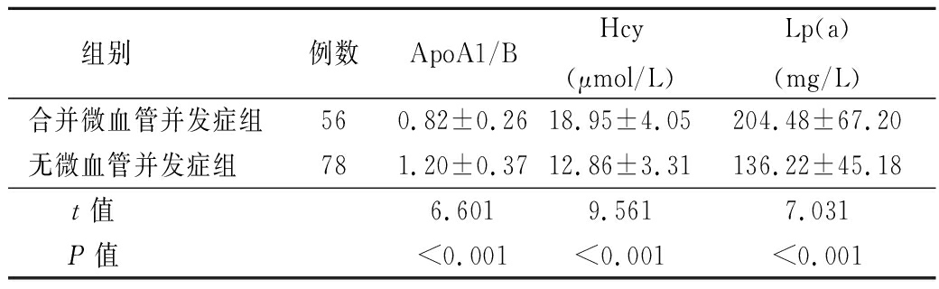 TG医学上是什么意思临床意义的简单介绍