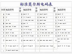 包含2525的电报码的词条