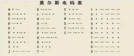 电报的电码_电报电码译文