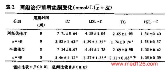 药学TG是什么意思的简单介绍