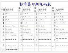 包含民国电报码字母对照表的词条